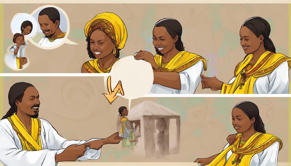 ethiopian wife acquisition guide