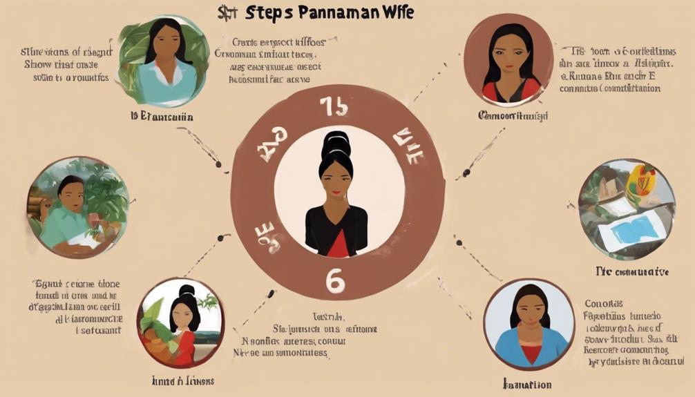 finding a panamanian spouse